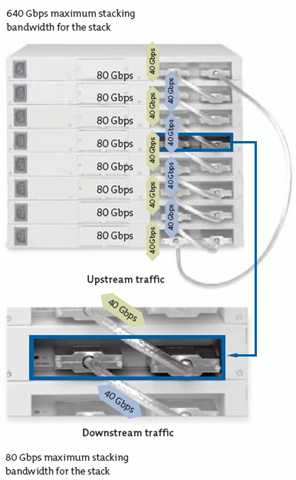 ERS500CascadeCables