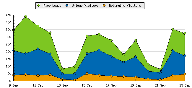 blogsummary