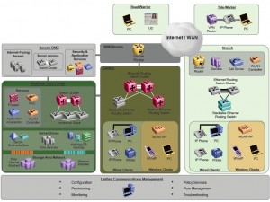 NortelEnterpriseArchitecture