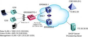 TelephonyIPDeployment1