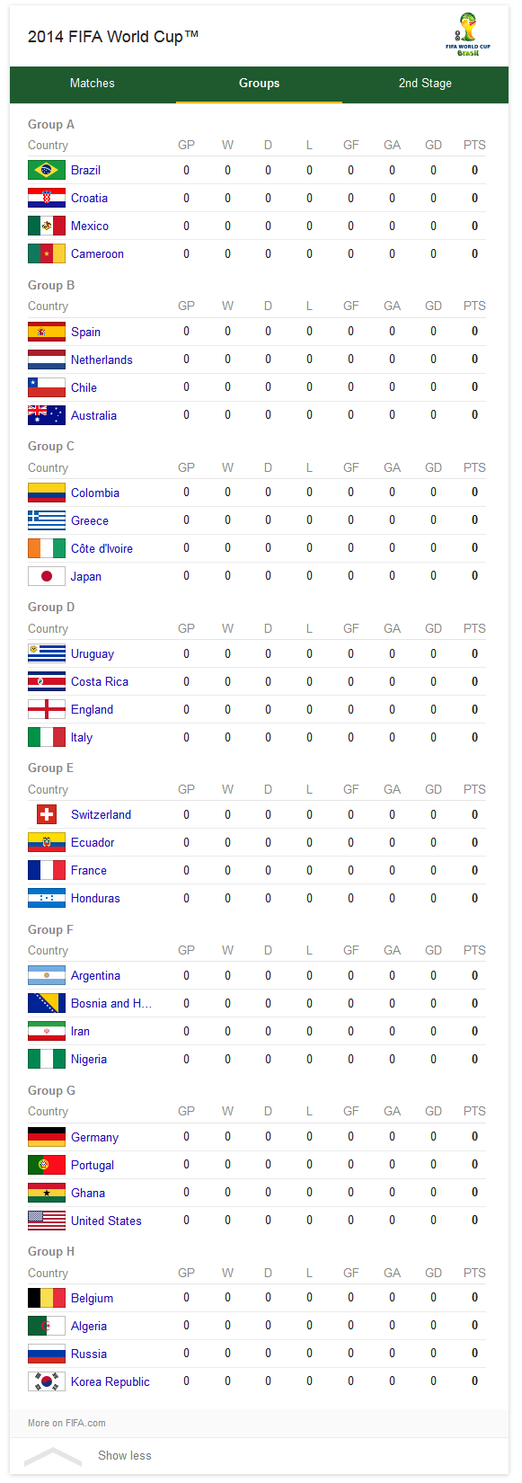 2014WorldCupGroups