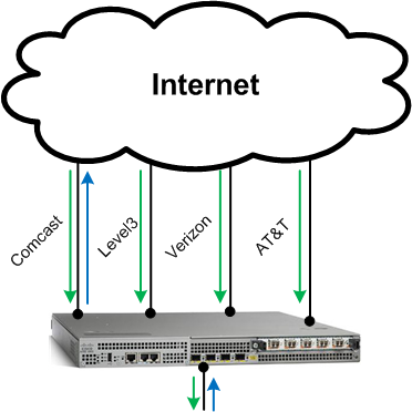 Multihomed BGP Router 1