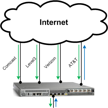 Multihomed BGP Router 2