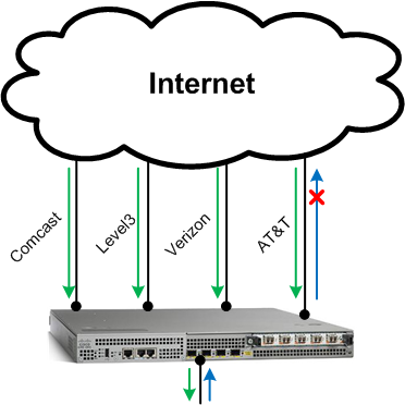 Multihomed BGP Router 3