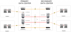 Data-Center-Interconnects-300x137.png