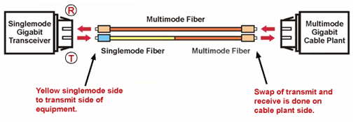 ModeConditioningSetup